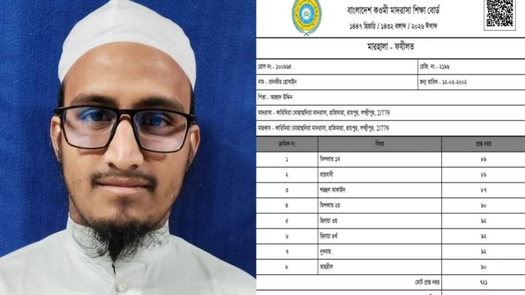 মেধাতালিকায় নাম না থাকায় স্বপ্নভঙ্গ, বোর্ড চ্যালেঞ্জে উঠে এলো জাতীয়ভাবে ২৭তম স্থান